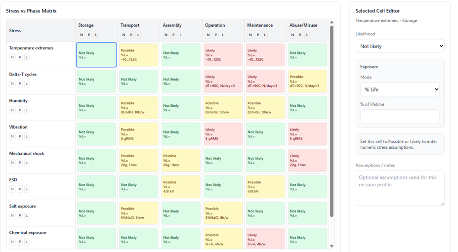 Mission Profile Builder - Stress vs Phase Matrix
